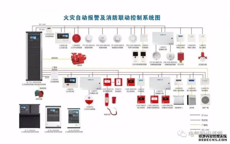 門禁系統與消防火警系統和視頻監控系統如何聯動?